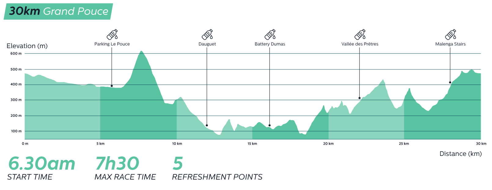 Elevation map 30km