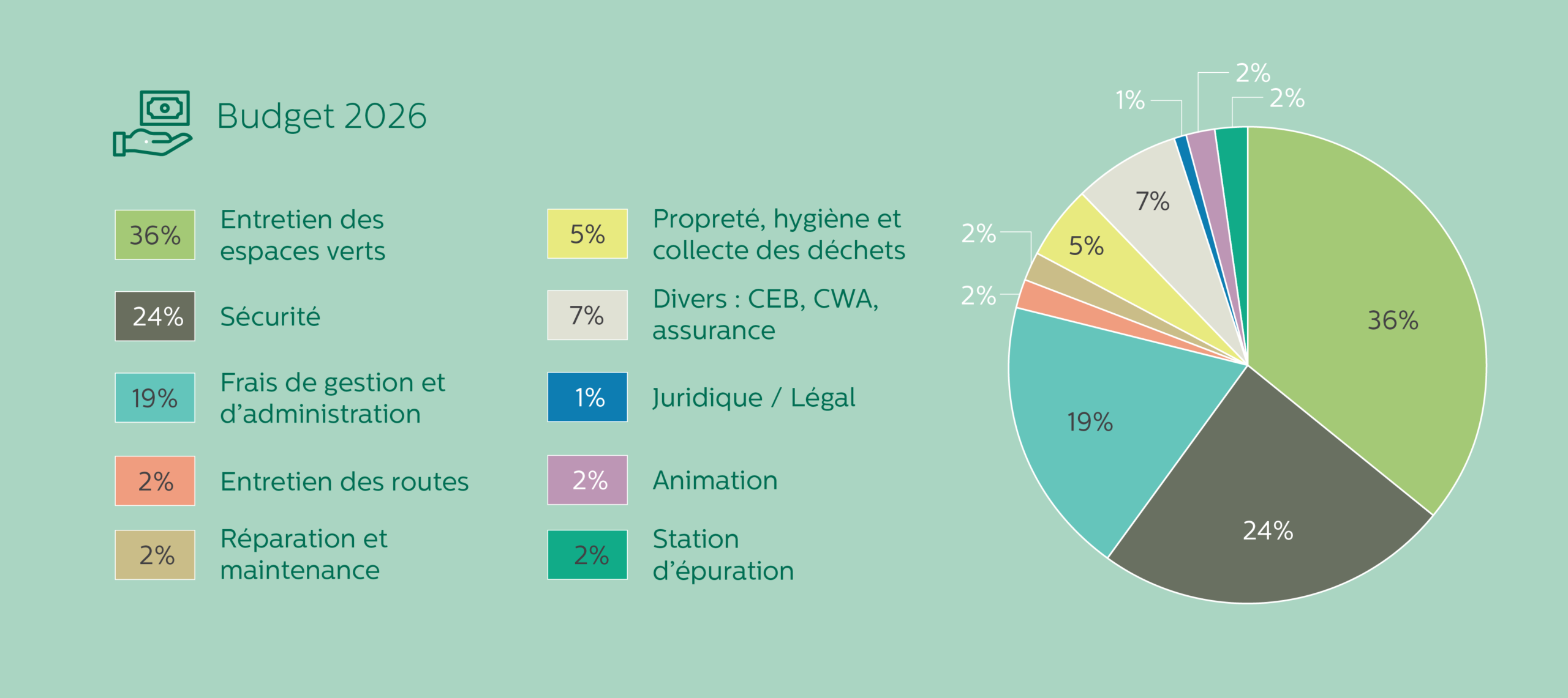 Contribuer aux charges